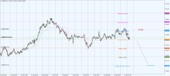 aud-usd