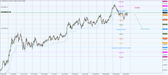 aud-usd