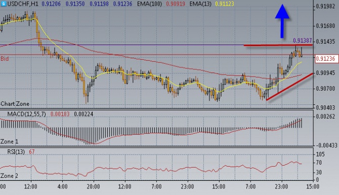 Нефть достигла уровня 42,35$/бар Нефть достигла уровня 42,35$/бар