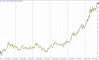   : $3 600       !