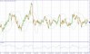     15.09.2025 USDJPY