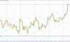     17.09.2025 EURUSD
