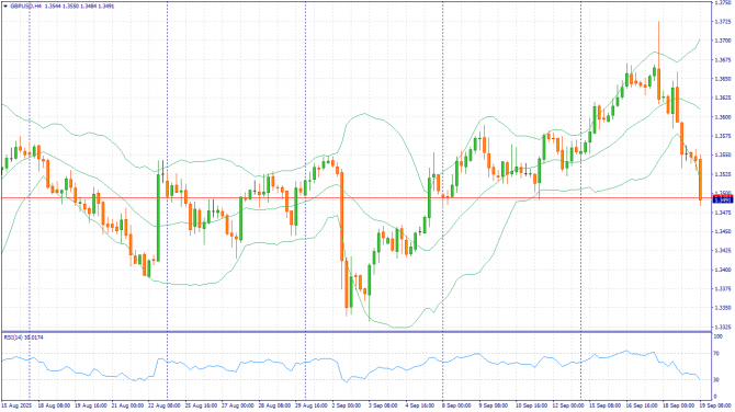     19.09.2025 GBPUSD