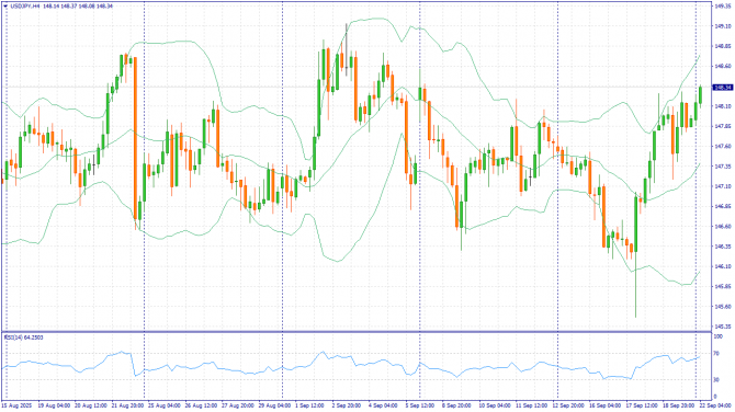    22.09.2025 USDJPY