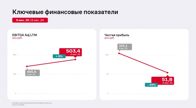 Результаты работы ООО «НЗРМ» за первое полугодие 2025 года Результаты работы ООО «НЗРМ» за первое полугодие 2025 года