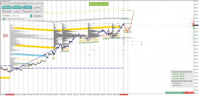     23.09.2025 XAUUSD