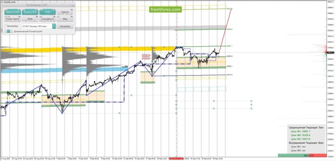     30.09.2025 #NQ100