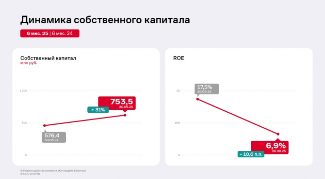 Результаты работы ООО «НЗРМ» за первое полугодие 2025 года Результаты работы ООО «НЗРМ» за первое полугодие 2025 года