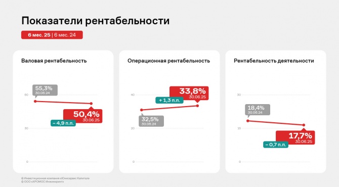 «ХРОМОС Инжиниринг» подвел итоги первого полугодия «ХРОМОС Инжиниринг» подвел итоги первого полугодия