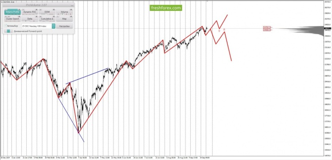     30.09.2025 #NQ100