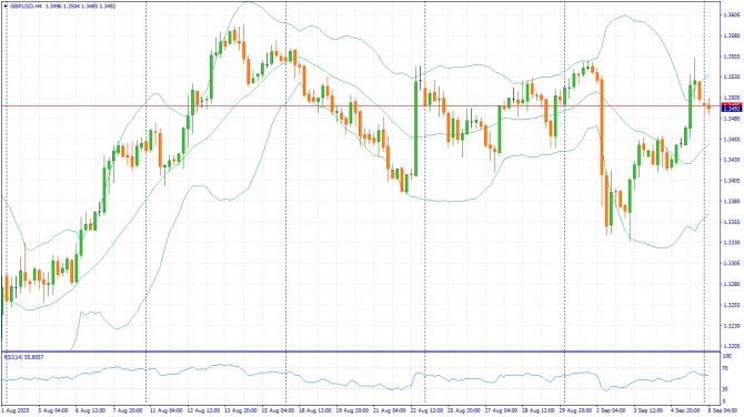 Фундаментальный анализ рынка за 08.09.2025 GBPUSD Фундаментальный анализ рынка за 08.09.2025 GBPUSD