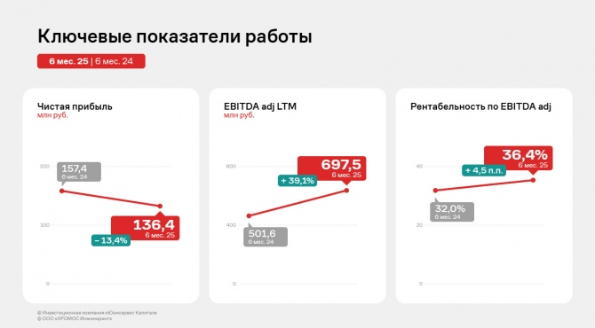 «ХРОМОС Инжиниринг» подвел итоги первого полугодия «ХРОМОС Инжиниринг» подвел итоги первого полугодия