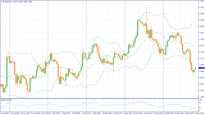     26.09.2025 EURUSD