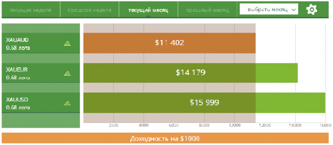 Золото переписывает рекорды: рост выше 600 за унцию Золото переписывает рекорды: рост выше 600 за унцию