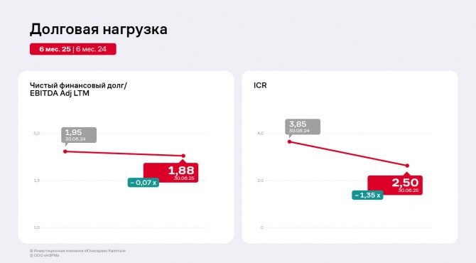 Результаты работы ООО «НЗРМ» за первое полугодие 2025 года Результаты работы ООО «НЗРМ» за первое полугодие 2025 года