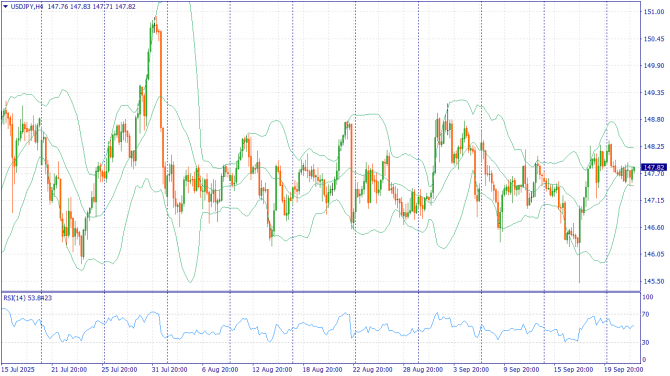     24.09.2025 USDJPY