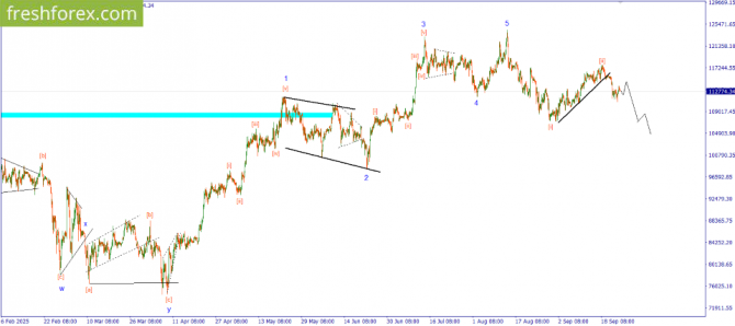    25.09.2025 BTCUSD