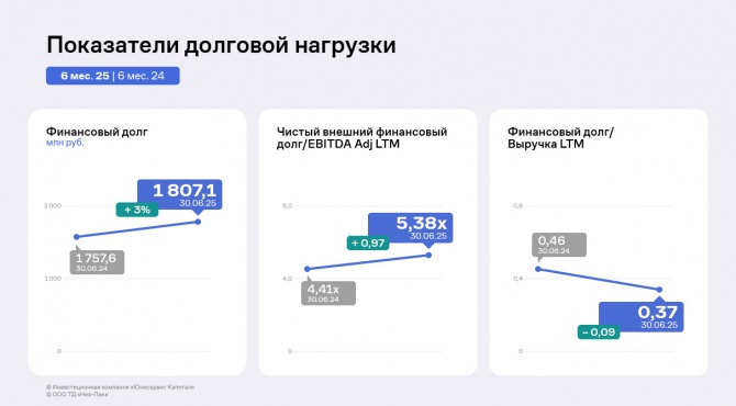   -   6  2025 