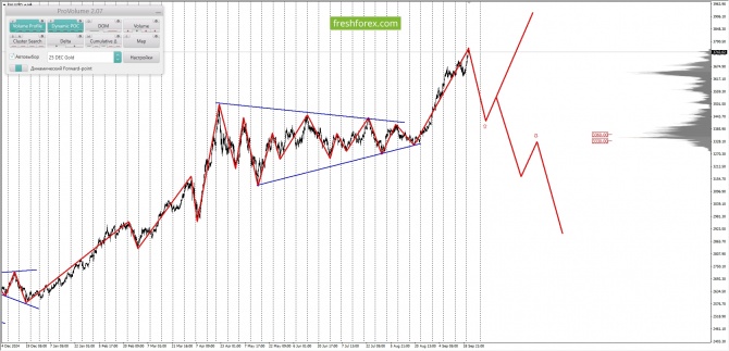     23.09.2025 XAUUSD