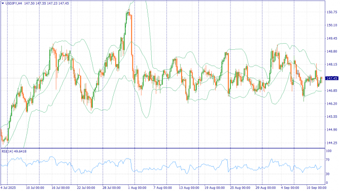     12.09.2025 USDJPY