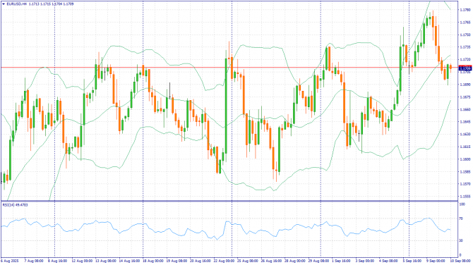 Фундаментальный анализ рынка за 10.09.2025 EURUSD Фундаментальный анализ рынка за 10.09.2025 EURUSD