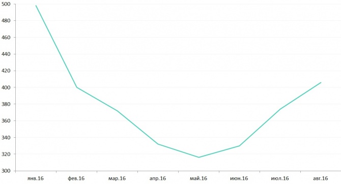 ����� ����� ����� ��� ������