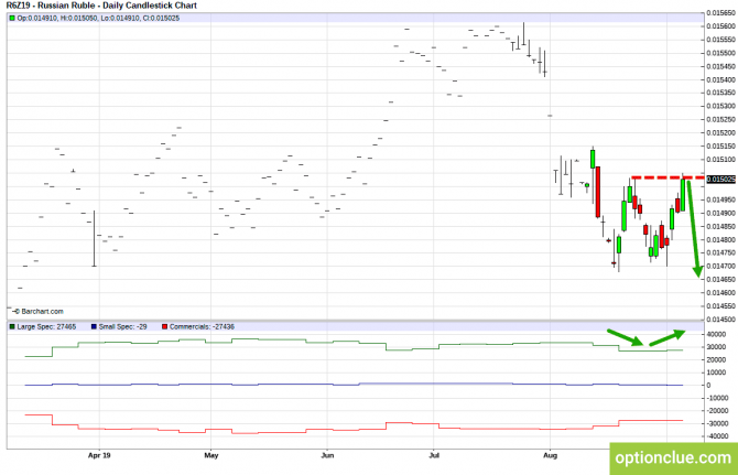 Еженедельный обзор рынка с учётом данных COT на 9 — 13 сентября (CLH18, USDCAD, USDRUB) Еженедельный обзор рынка с учётом данных COT на 9 — 13 сентября (CLH18, USDCAD, USDRUB)