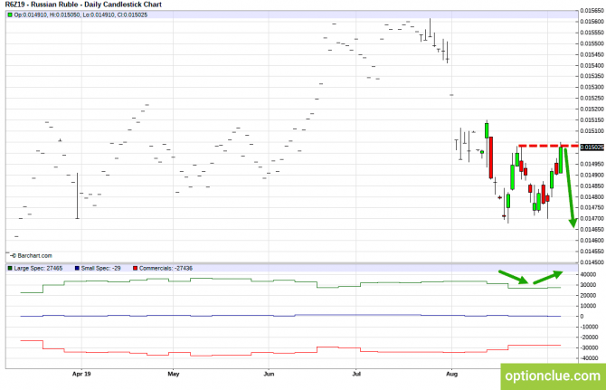       COT  9  13  (CLH18, USDCAD, USDRUB)