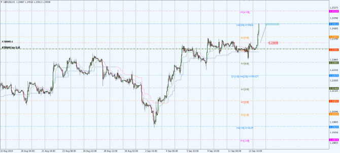 gbp-usd