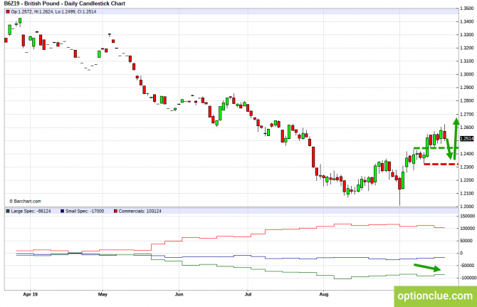 Еженедельный обзор рынка с учётом данных COT на 23 — 27 сентября (GBPUSD, USDJPY, AUDUSD, NZDUSD) Еженедельный обзор рынка с учётом данных COT на 23 — 27 сентября (GBPUSD, USDJPY, AUDUSD, NZDUSD)