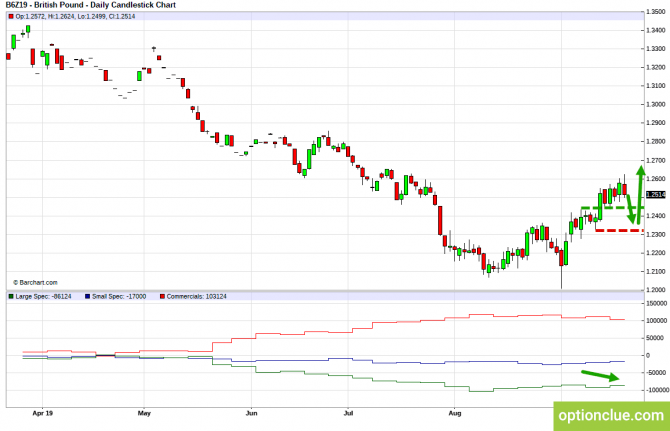       COT  23  27  (GBPUSD, USDJPY, AUDUSD, NZDUSD)