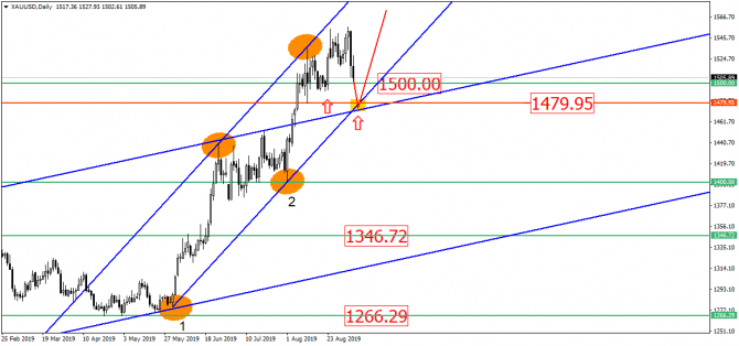 USD/RUB и старые песни о диапазоне? Но у рубля глаз намётан на 67.00! USD/RUB и старые песни о диапазоне? Но у рубля глаз намётан на 67.00!