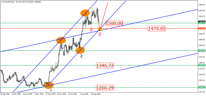 USD/RUB     ?       67.00!