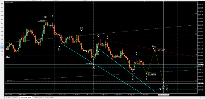   eurusd