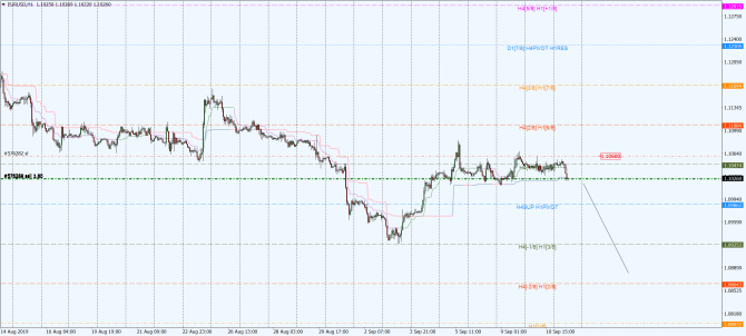 eur-usd