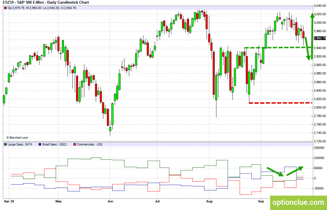       COT  30   4  (ESH18, XAUUSD, XAGUSD)