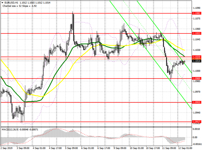 EUR/USD:     12 .      ,      1.0925