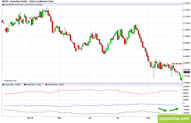 Еженедельный обзор рынка с учётом данных COT на 2 — 6 сентября (GBPUSD, USDJPY, AUDUSD, NZDUSD) Еженедельный обзор рынка с учётом данных COT на 2 — 6 сентября (GBPUSD, USDJPY, AUDUSD, NZDUSD)