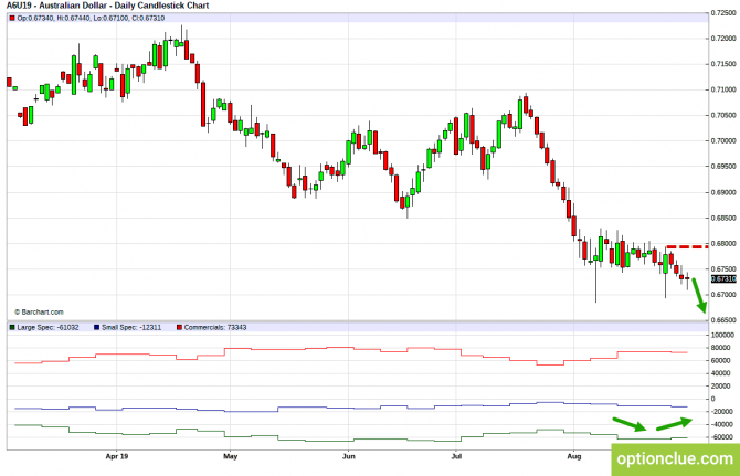       COT  2  6  (GBPUSD, USDJPY, AUDUSD, NZDUSD)