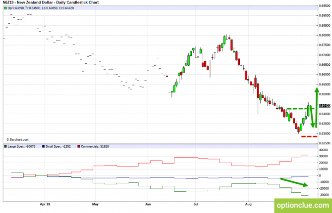 Еженедельный обзор рынка с учётом данных COT на 9 — 13 сентября (GBPUSD, USDJPY, AUDUSD, NZDUSD) Еженедельный обзор рынка с учётом данных COT на 9 — 13 сентября (GBPUSD, USDJPY, AUDUSD, NZDUSD)
