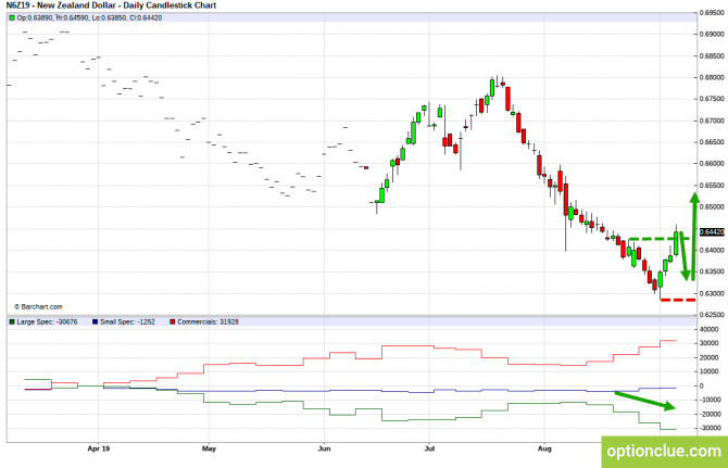       COT  9  13  (GBPUSD, USDJPY, AUDUSD, NZDUSD)