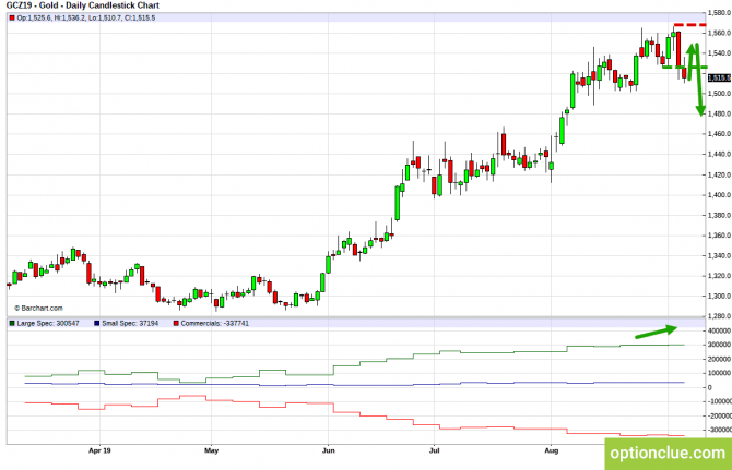       COT  9  13  (ESH18, XAUUSD, XAGUSD)