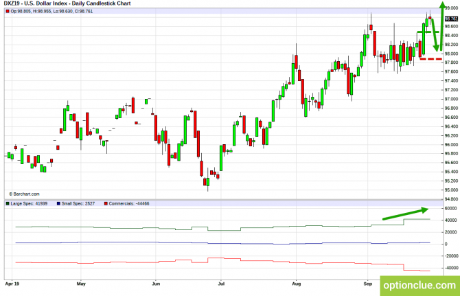       COT  30   4  (DXY, EURUSD, USDCHF)