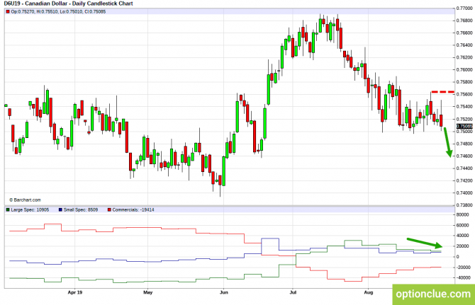 Еженедельный обзор рынка с учётом данных COT на 2 — 6 сентября (CLH18, USDCAD, USDRUB) Еженедельный обзор рынка с учётом данных COT на 2 — 6 сентября (CLH18, USDCAD, USDRUB)