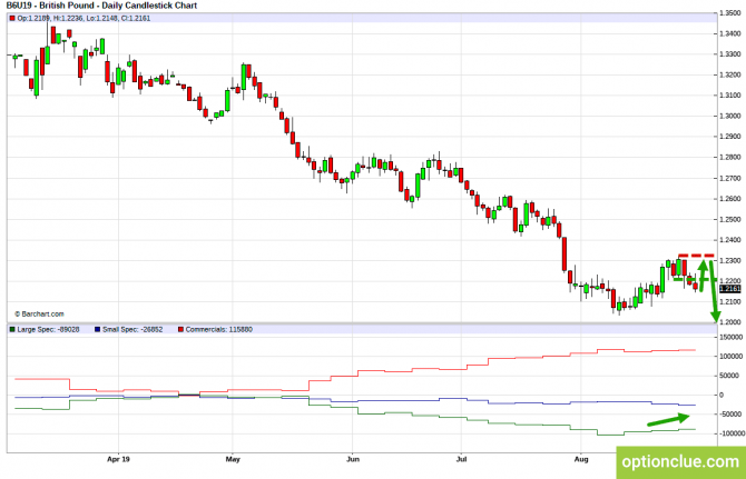 Еженедельный обзор рынка с учётом данных COT на 2 — 6 сентября (GBPUSD, USDJPY, AUDUSD, NZDUSD) Еженедельный обзор рынка с учётом данных COT на 2 — 6 сентября (GBPUSD, USDJPY, AUDUSD, NZDUSD)