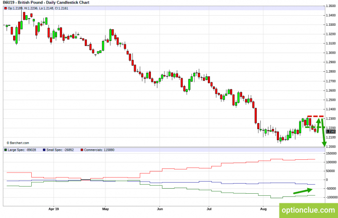       COT  2  6  (GBPUSD, USDJPY, AUDUSD, NZDUSD)