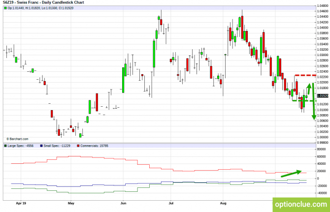       COT  23  27  (DXY, EURUSD, USDCHF)