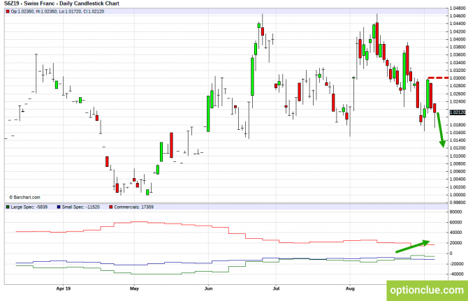       COT  9  13  (DXY, EURUSD, USDCHF)