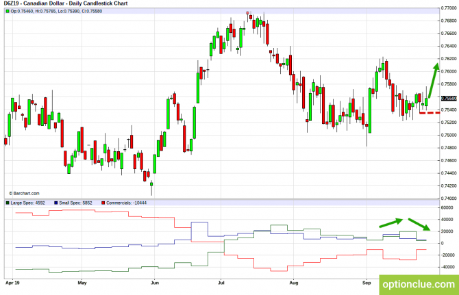       COT  30   4  (CLH18, USDCAD, USDRUB)