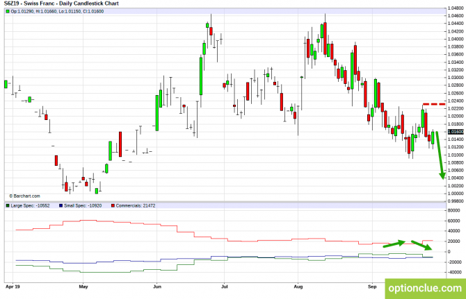       COT  30   4  (DXY, EURUSD, USDCHF)